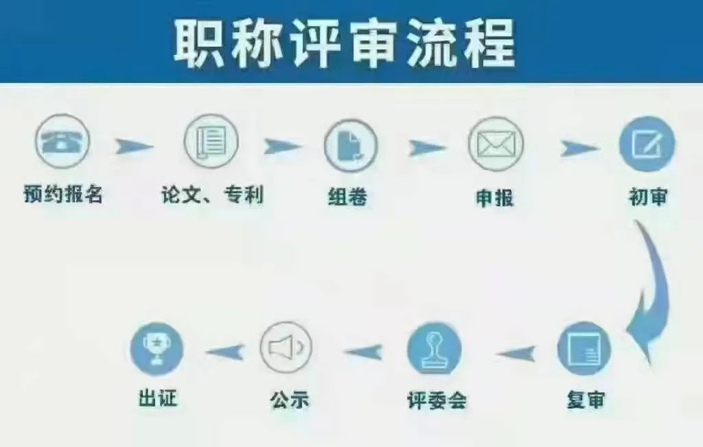 流程.png