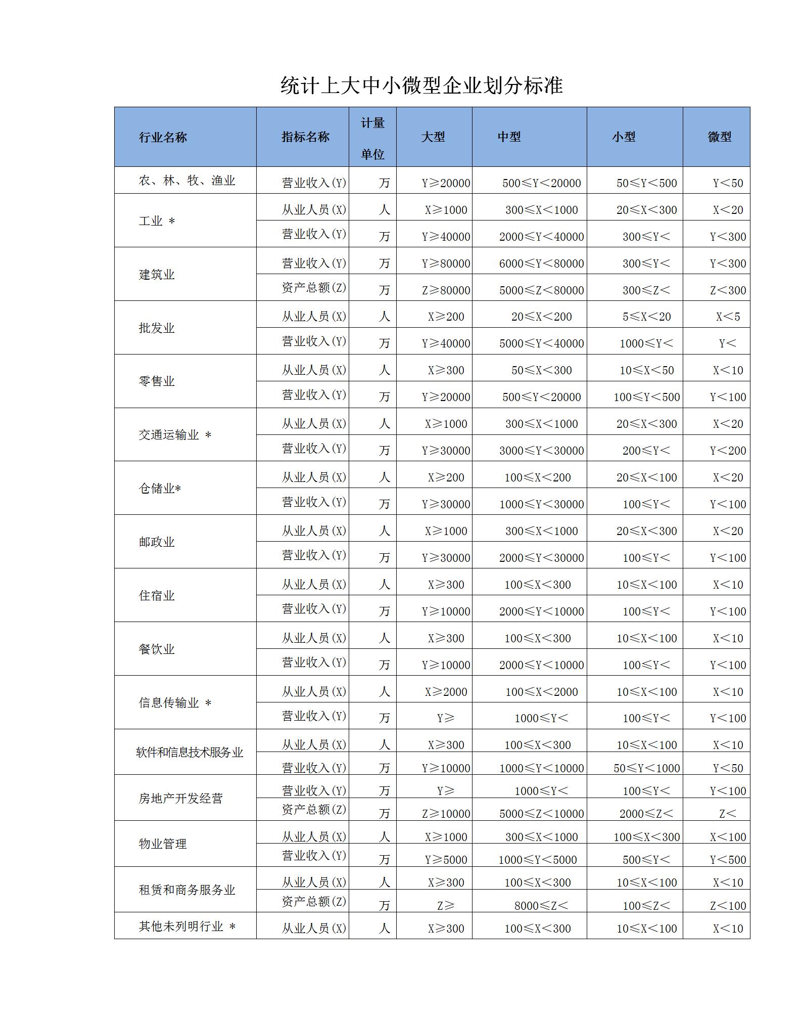 统计上大中小微型企业划分标准_01.jpg